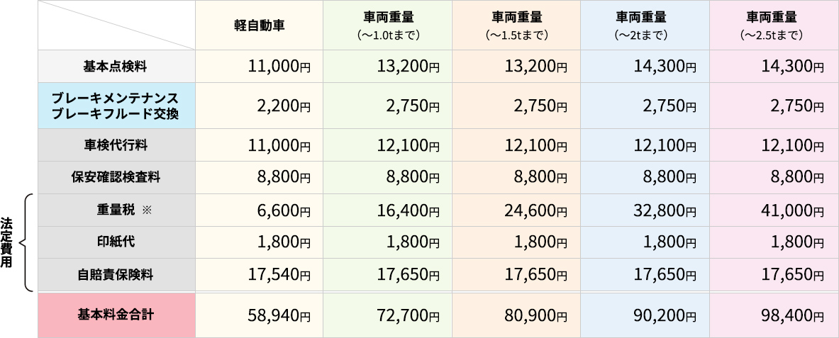 ベーシックプラン