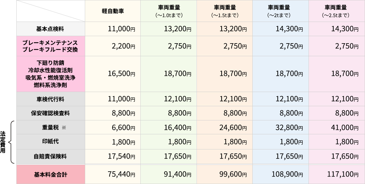 ワイドプラン